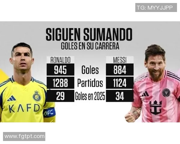 2025年最新足球球王排行榜揭晓梅西C罗并列第一引热议 2025年最新足球球王排行榜揭晓梅西C罗并列第一引热议