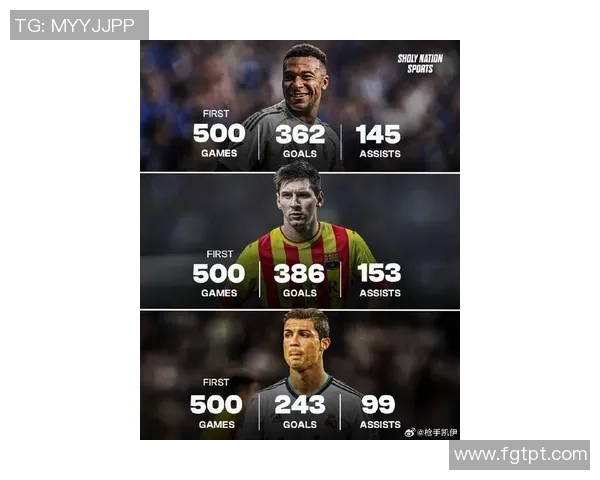 足球巨星风采对比盘点 从梅西C罗到新兴球王的成长之路